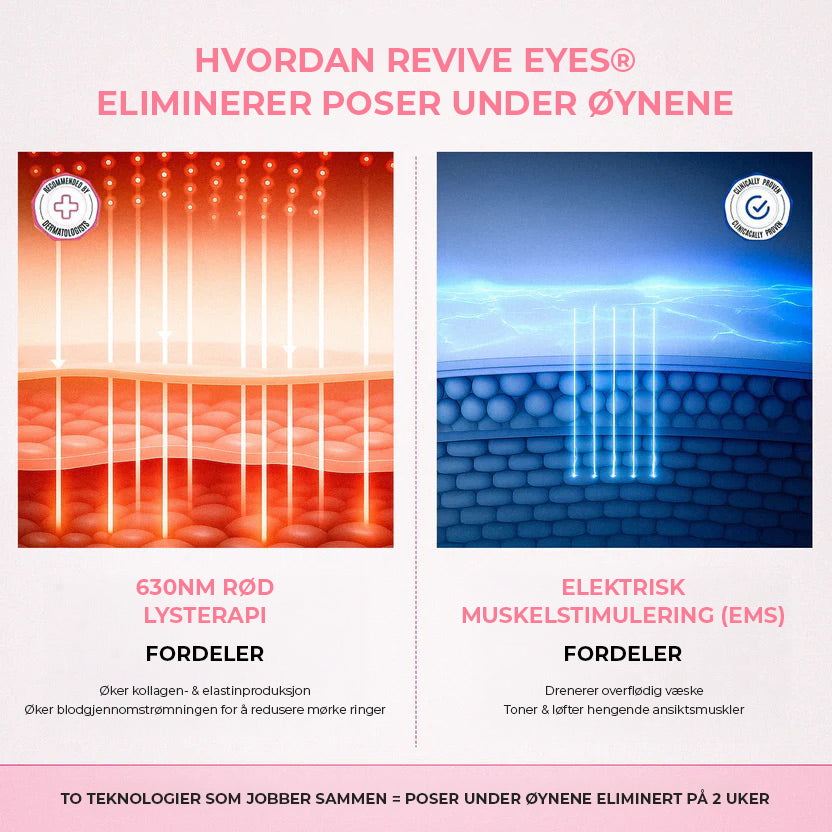 Revive Eyes® 2-i-1 rødt lysterapi + EMS for å fjerne poser under øynene